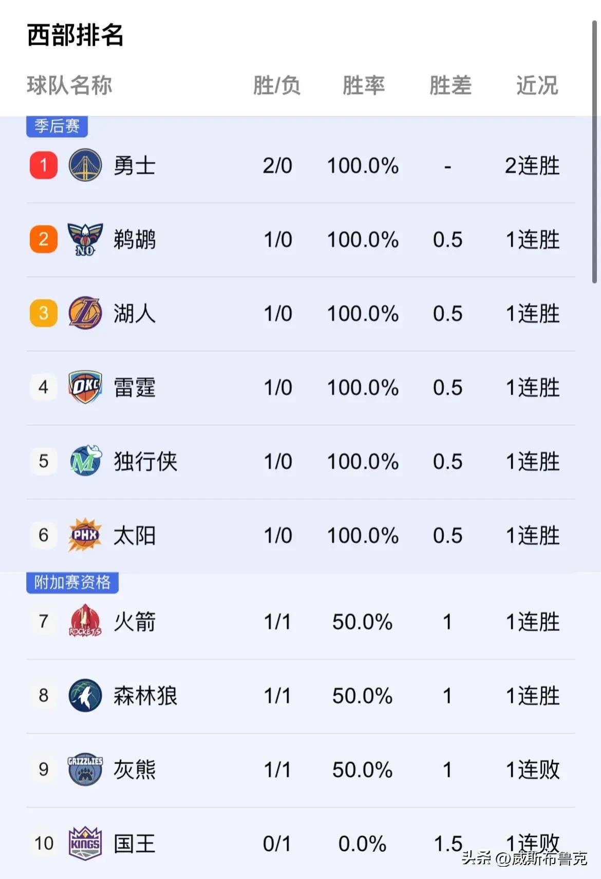 爱游戏体育官方入口-火箭大胜灰熊，西区半决赛领先(2021年2月5日火箭vs灰熊录像)