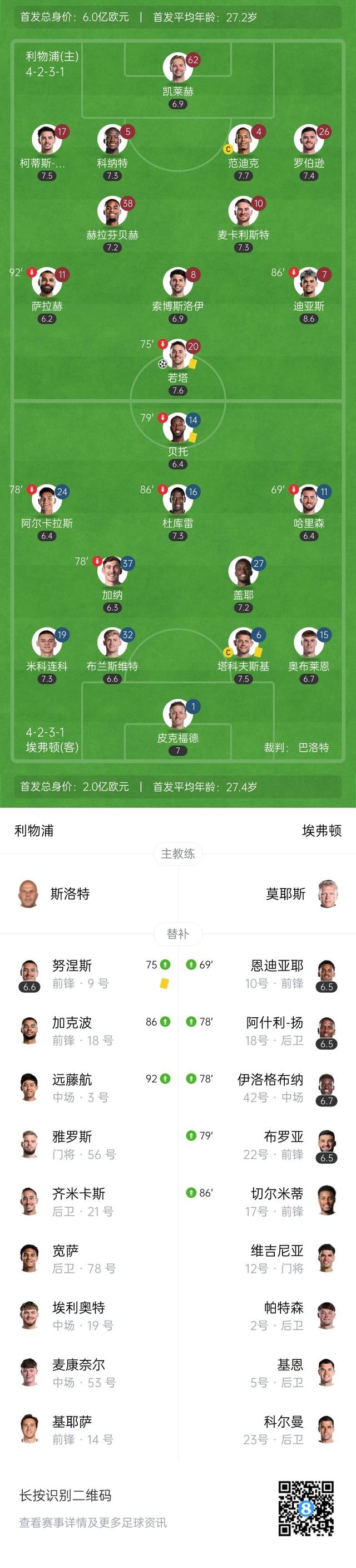FORWARDS—FOREVER！利物浦官网阵容名单为若塔设单项的简单介绍