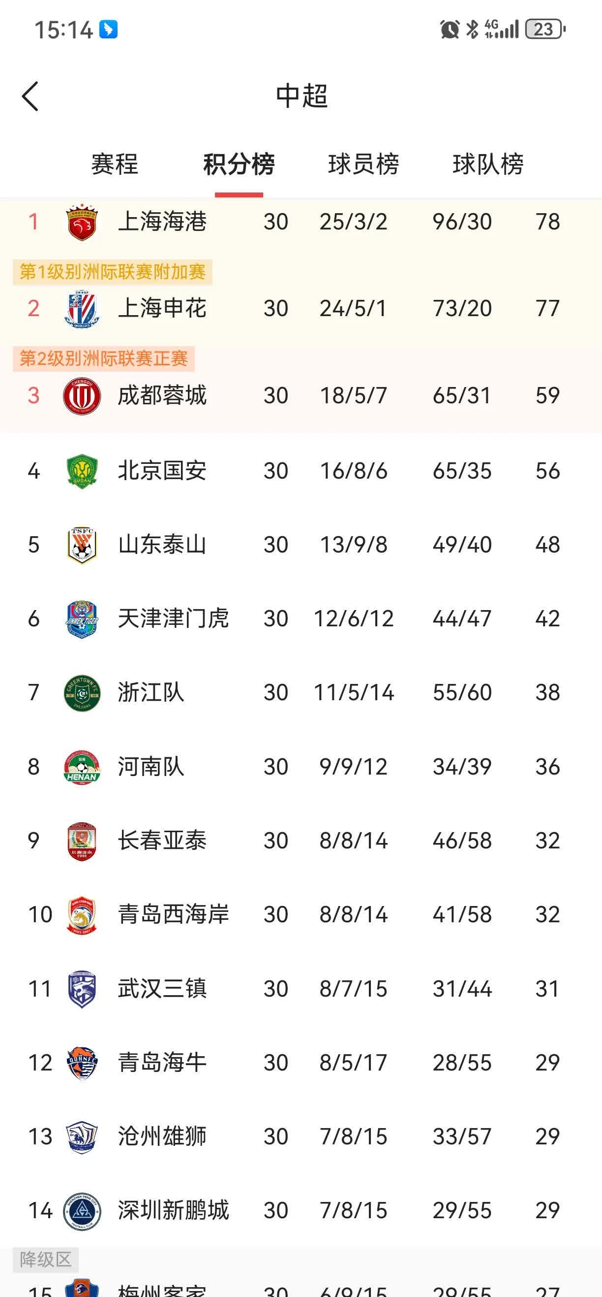 3-2、2-3足协杯8强出炉！蓉城申花国安冲冠，中甲诞生最大黑马