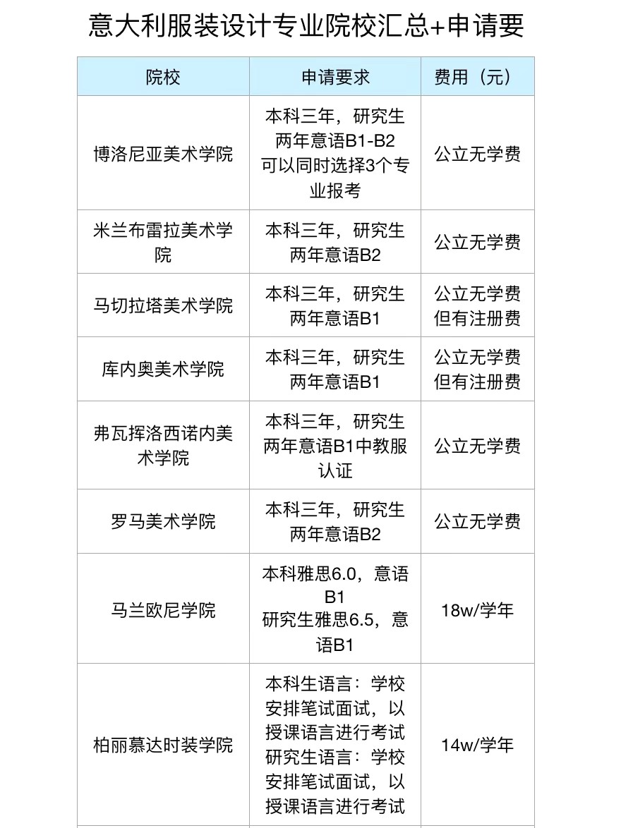 关于那不勒斯要求立即支付5000万+其余1年付清的信息