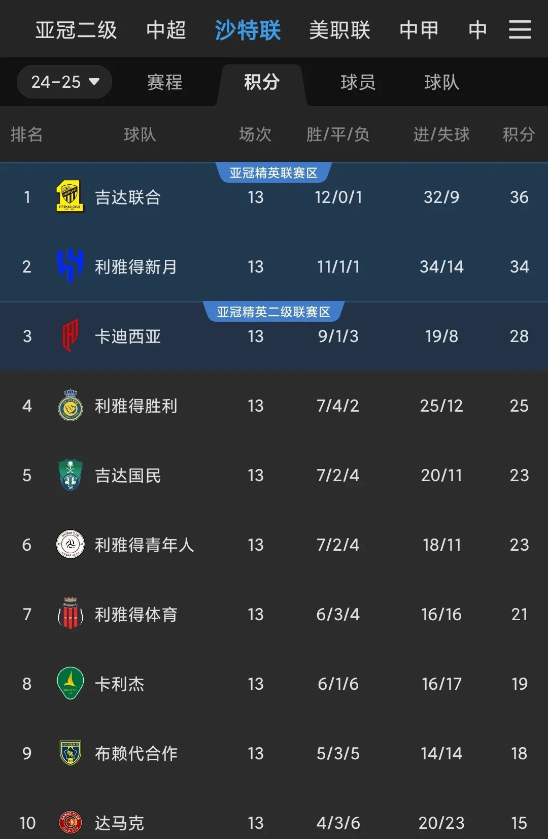 爱游戏体育官方入口-关于C罗征战亚冠二！亚足联公布亚冠名单：中超4队，的信息
