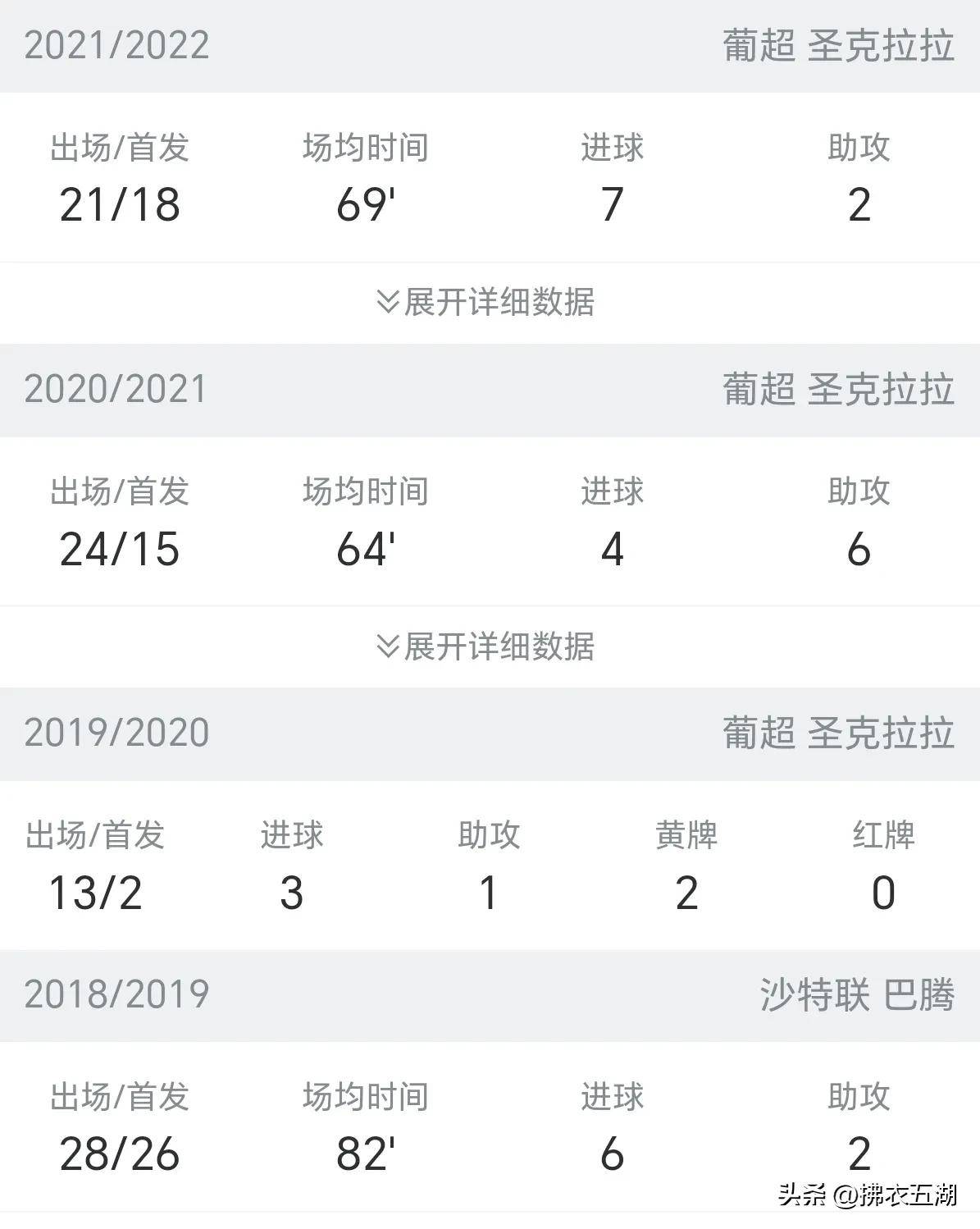 意外之选！申花弃克雷桑签24岁锋线，葡超经历引热议，试训成关键