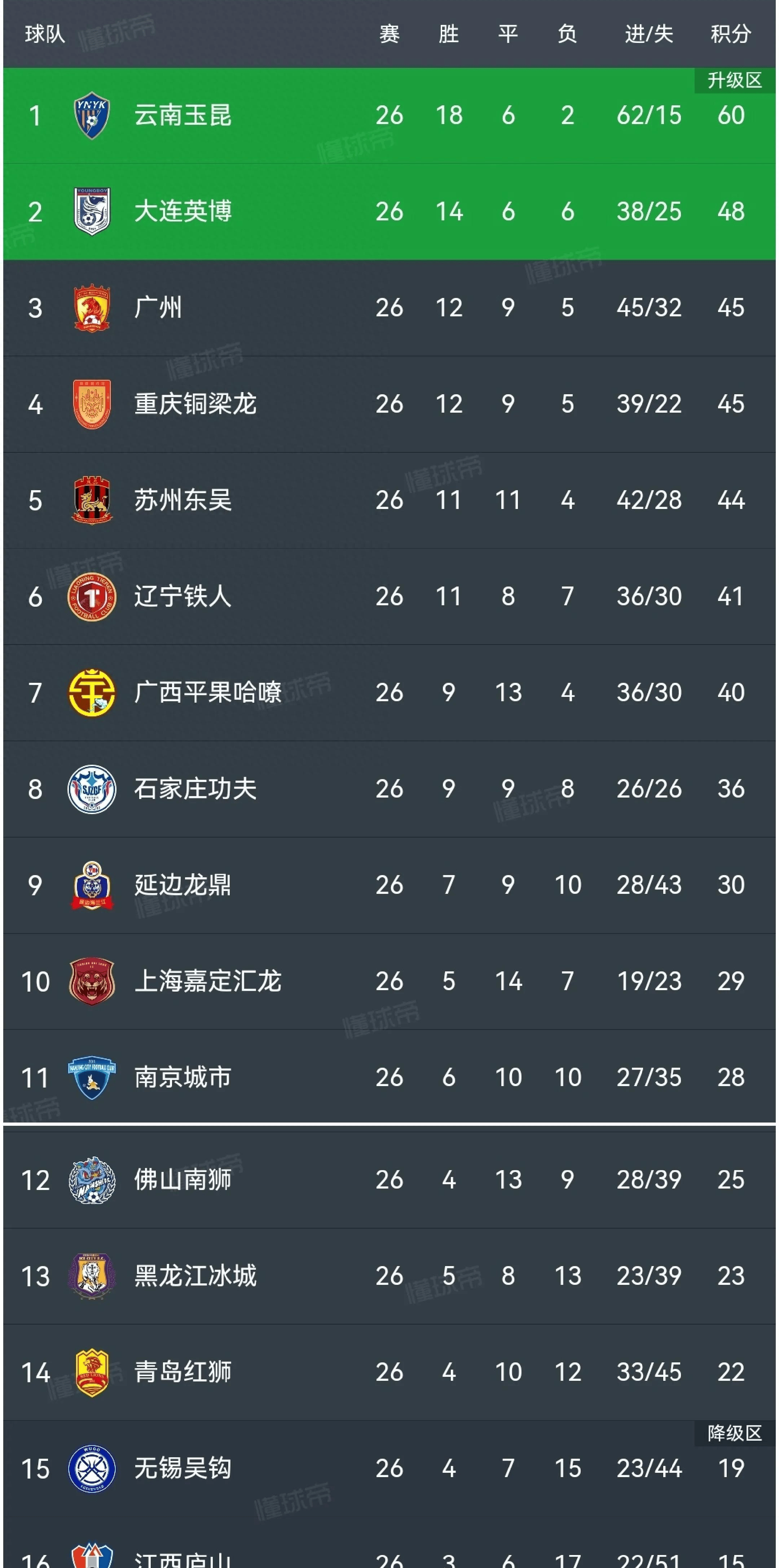 点评中甲第16轮各球队的综合表现可以打几分。