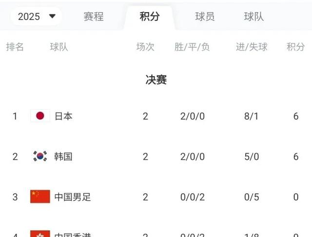 张玉宁实力碾压黄政宇王钰栋获高分