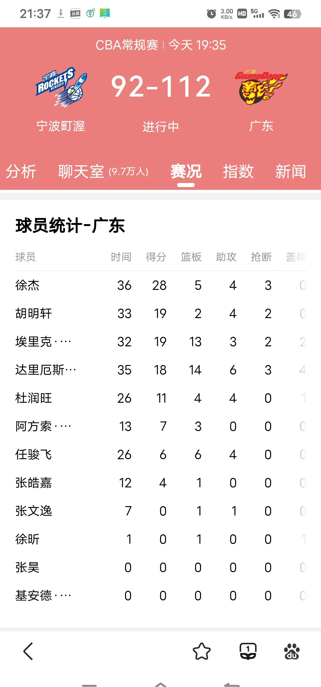 爱游戏体育入口-广东2米13中锋不自律，浙江签1米94德甲得分王，4将缺的简单介绍