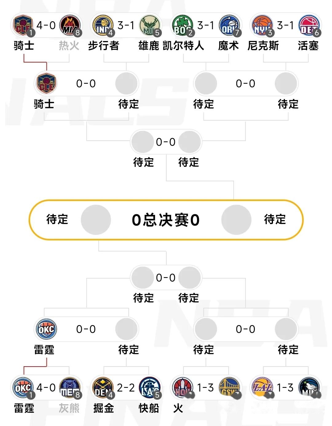 包含轻松晋级，热火轻取对手实现连胜的词条