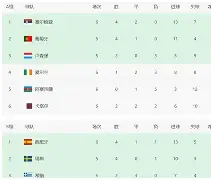 厄勒斯科D大胜，积分榜前进形势敏锐