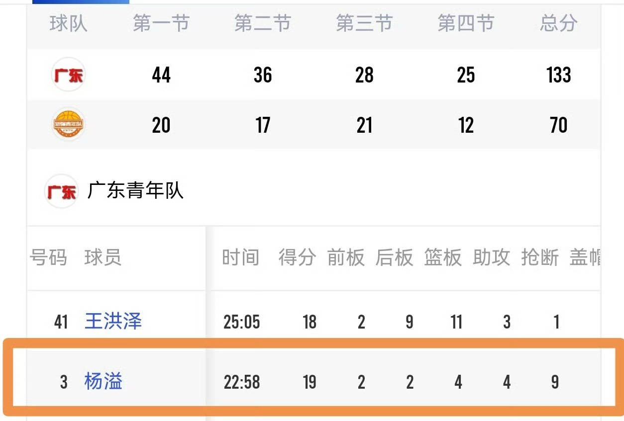 爱游戏-全新比分纪录！运动员压倒性领先