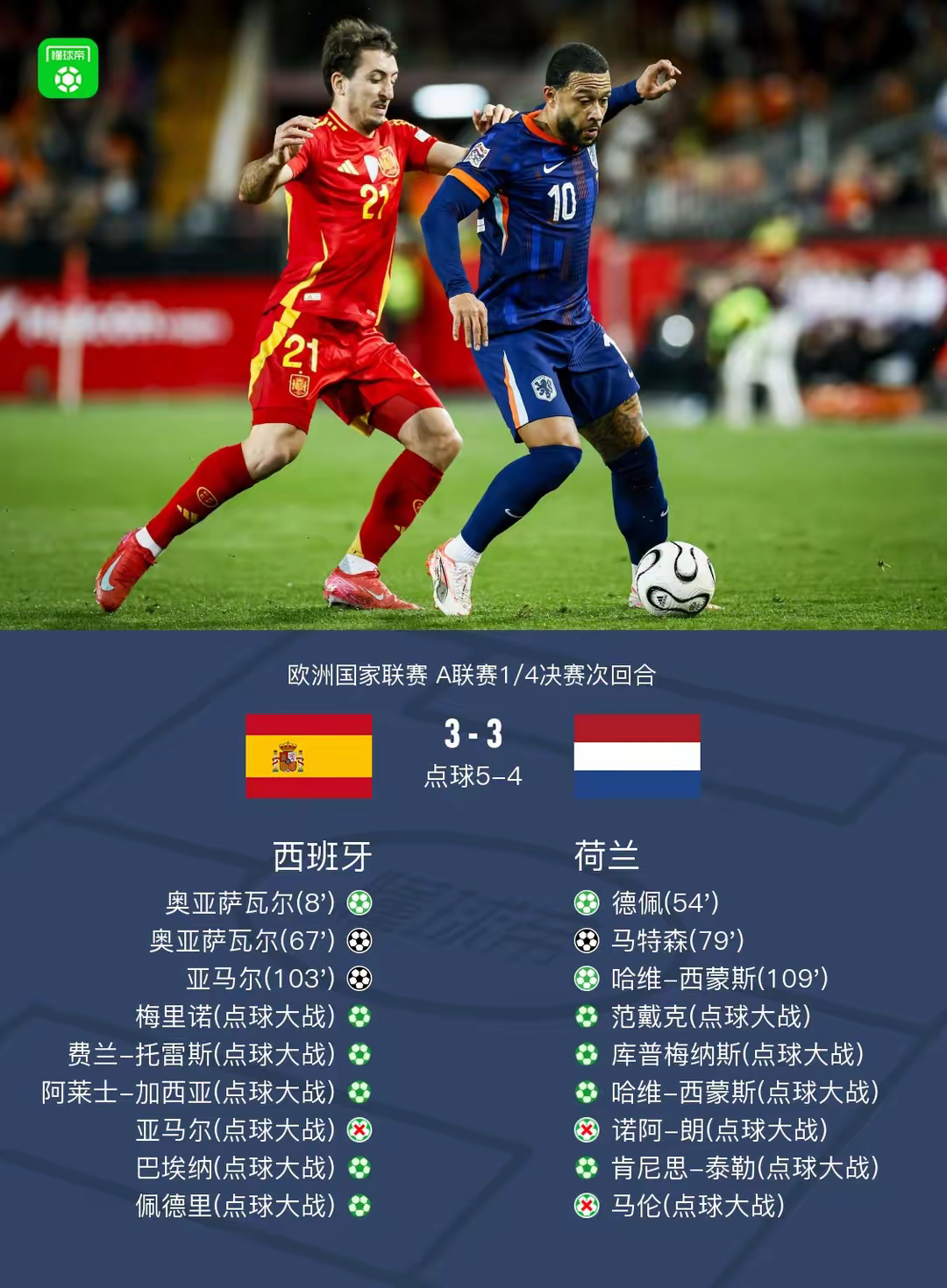 欧洲国家队抢分激烈，争夺晋级资格的简单介绍