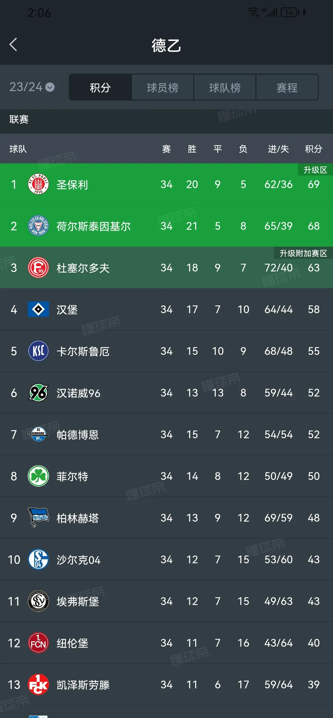 汉堡球员逆袭成功，逆转取胜的简单介绍