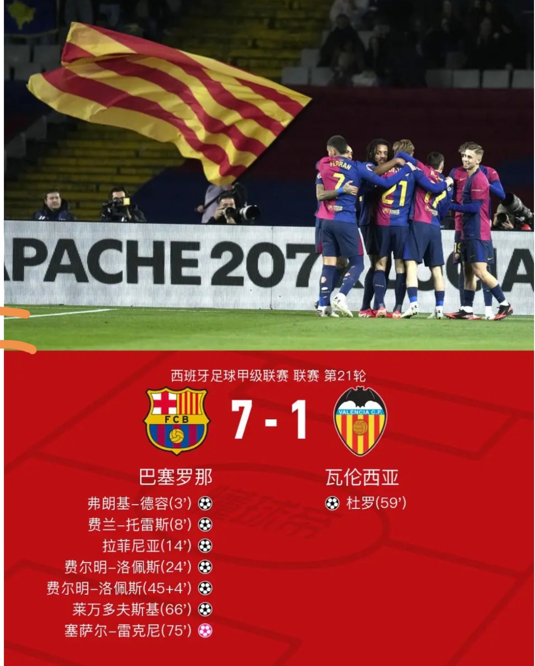 包含巴列卡诺客场失分，瓦伦西亚抢分在望的词条